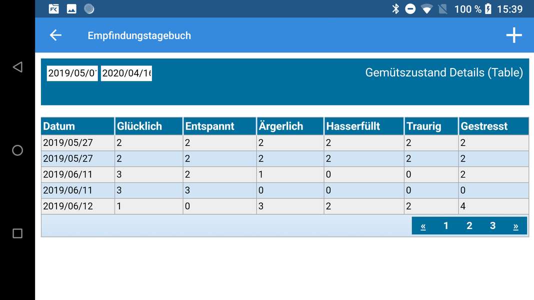 Gemütszustand_Tabelle